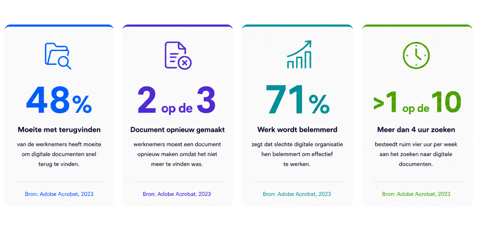 CRM in cijfers infographic