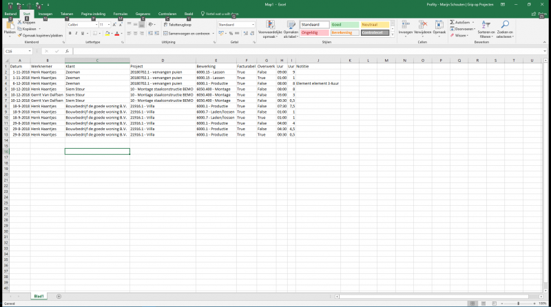 Managementrapportage
