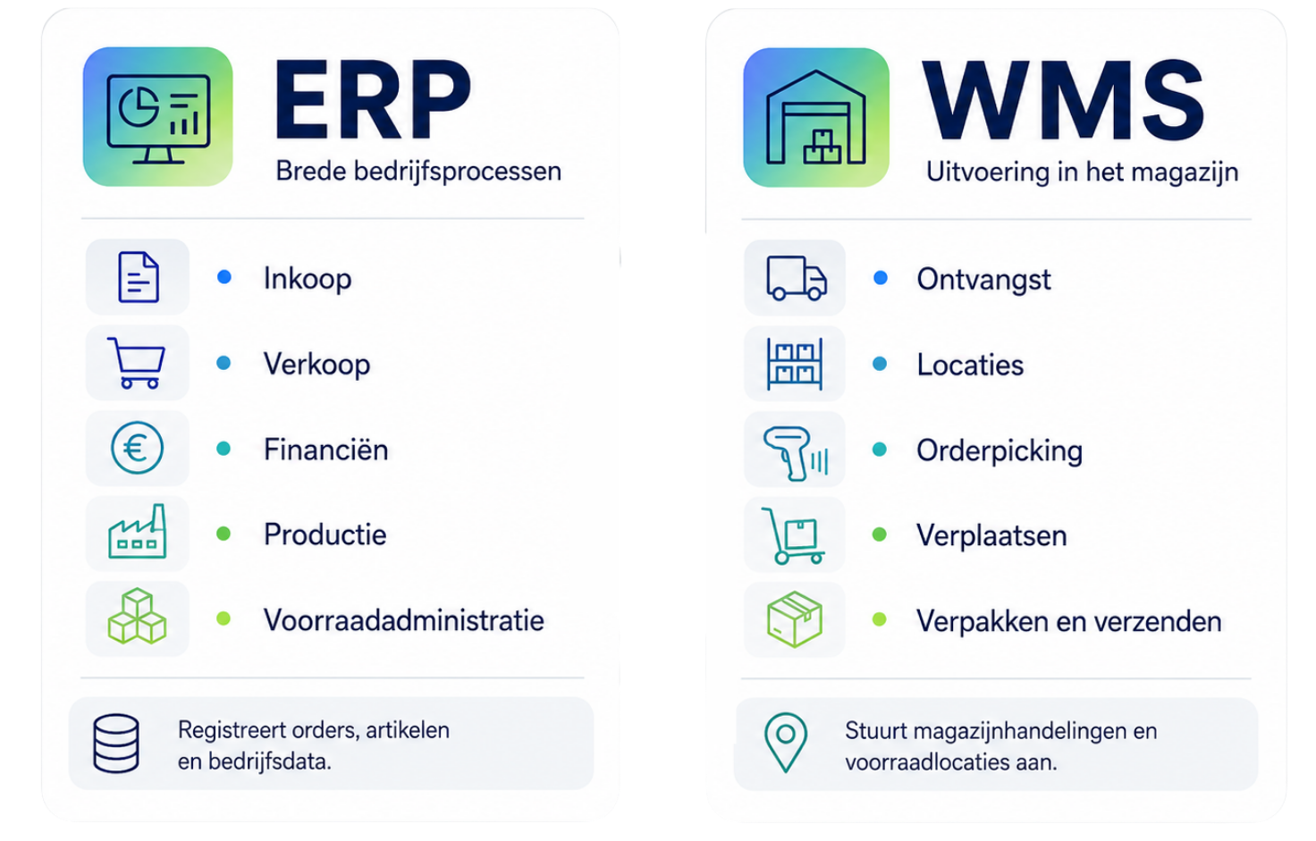 CRM in cijfers infographic