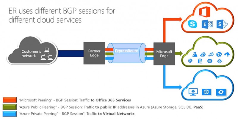 10 Feiten Over SAP On Azure ERP Overzicht