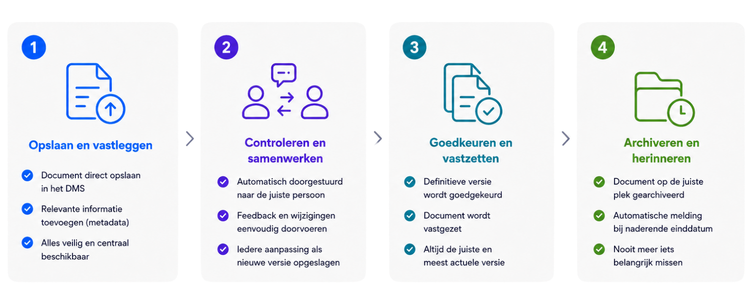 CRM in cijfers infographic