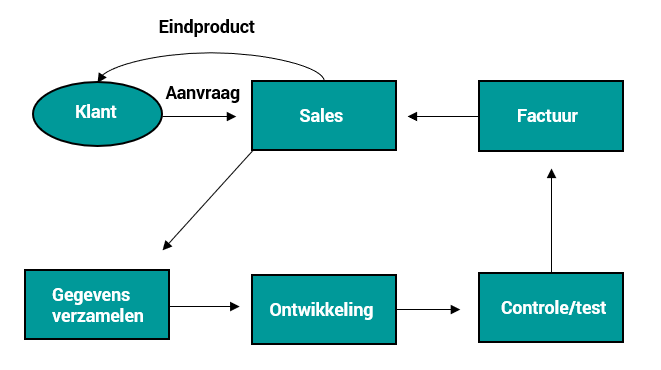 data-flow-diagram