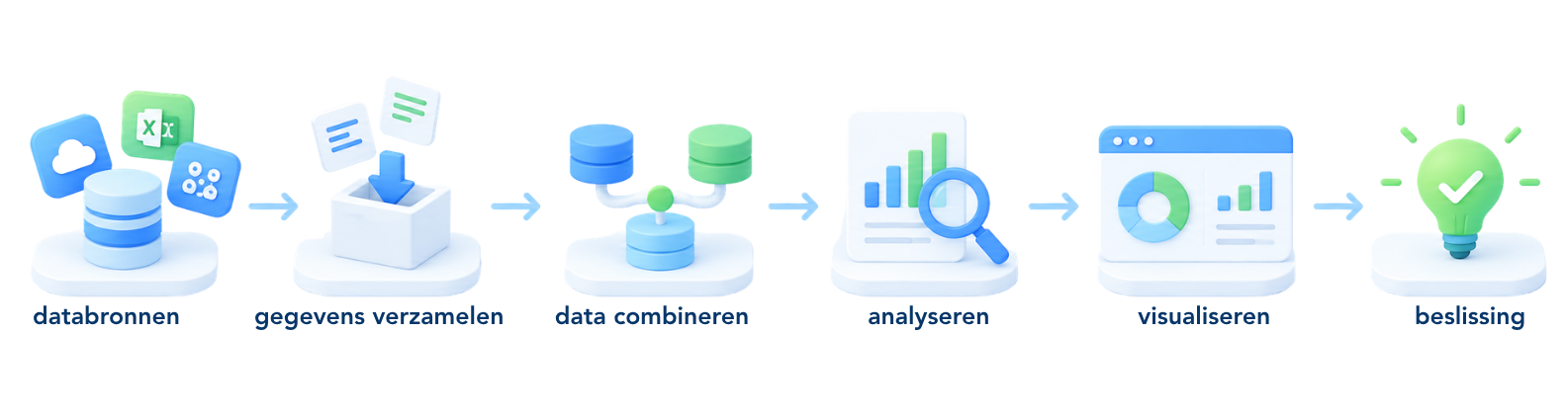 CRM in cijfers infographic