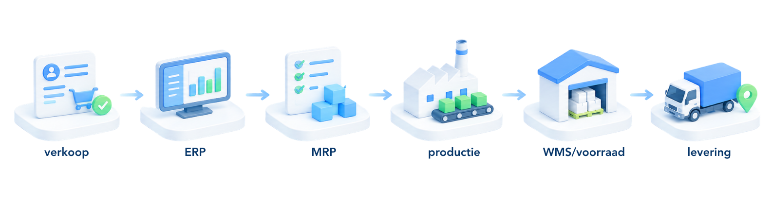 CRM in cijfers infographic